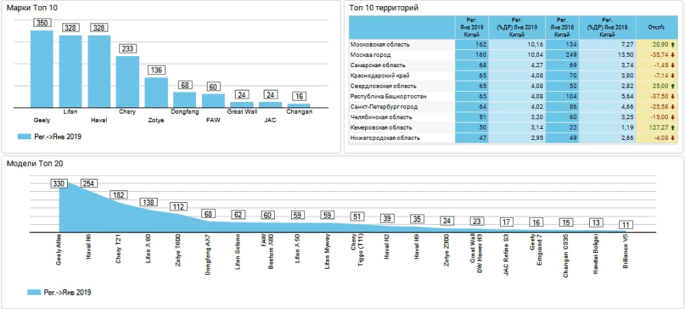 продажи автомобилей в январе