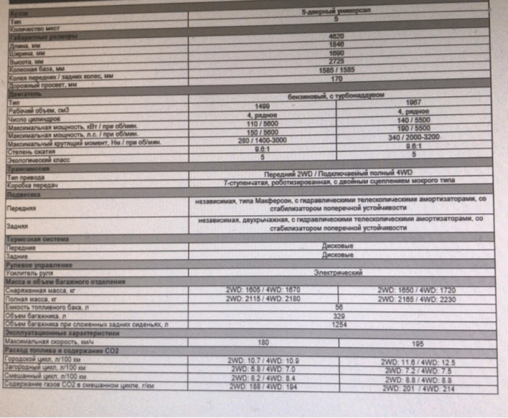 хавал полный привод