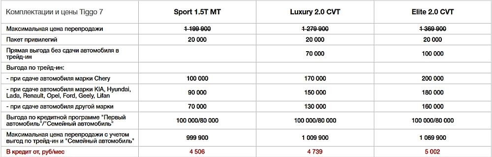 купить chery tiggo