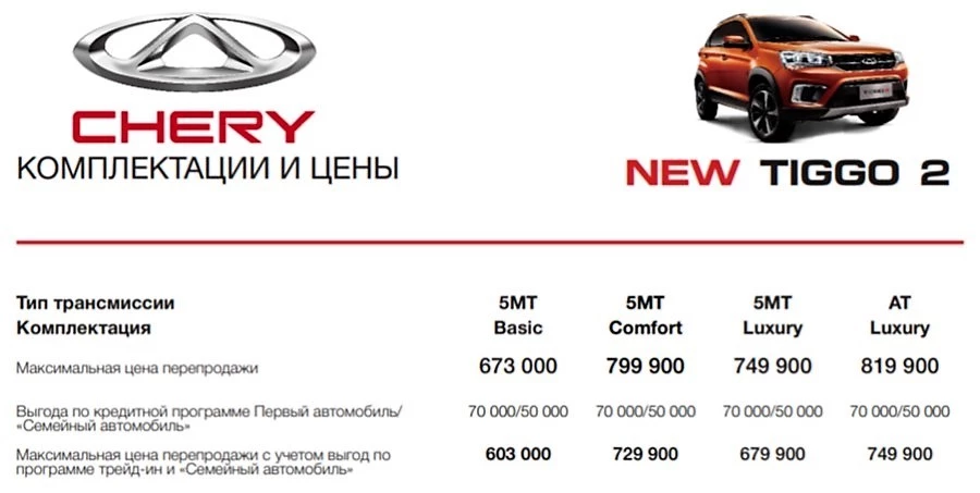 price_chery_tiggo2