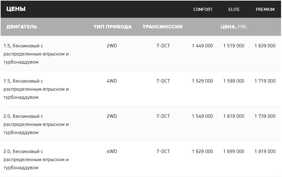 Haval F7 цены и комплектации