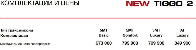 цены чери тигго 2