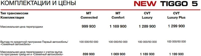 цена чери тигго 5