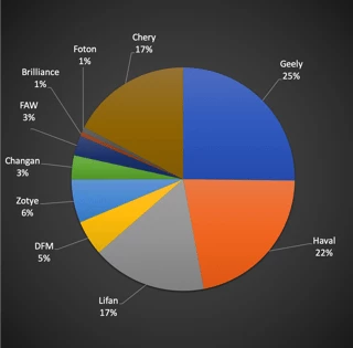 продажа китайских автомобилей