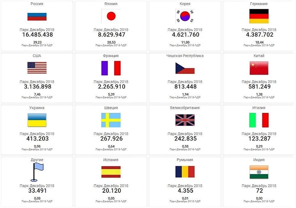 авторынок россии