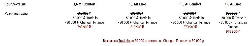 changan cs35 цена