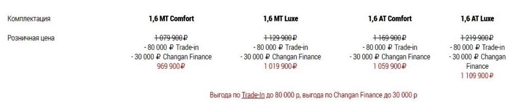 changan cs 35 плюс цена