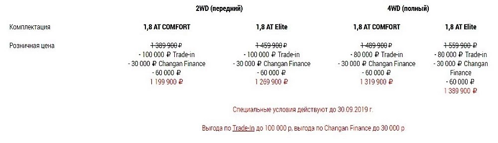 changan cs75 цена