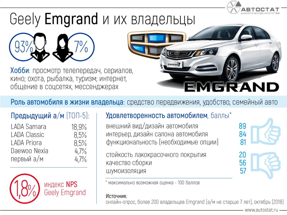 джили эмгранд