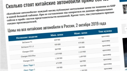 сколько стоят автомобили