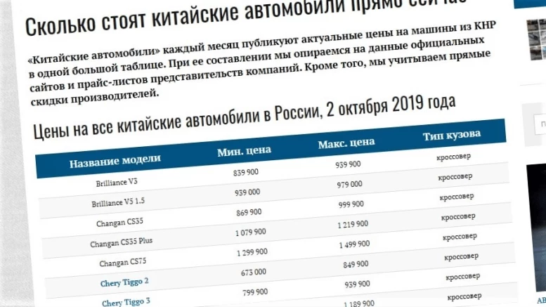 То вверх, то вниз. Сколько стоят все китайские автомобили прямо сейчас сколько стоят автомобили