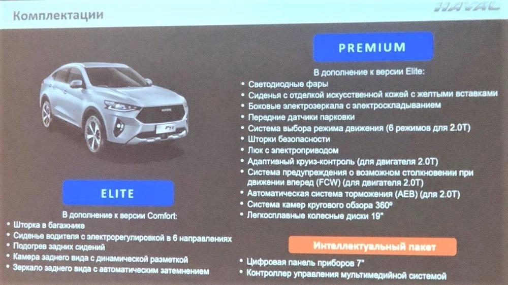 Haval F7x комплектации