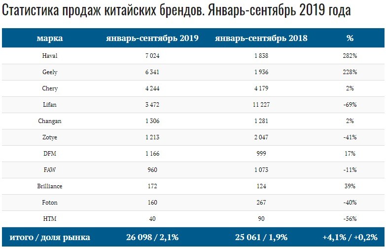 продажи китайских авто