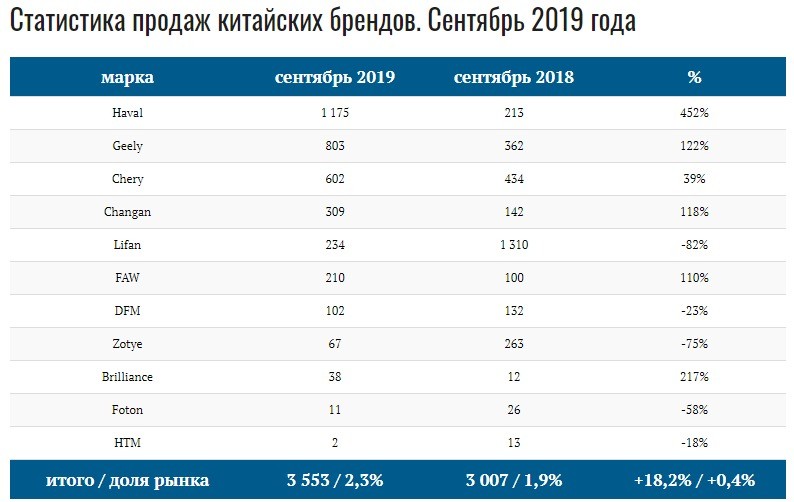 продажи китайских авто