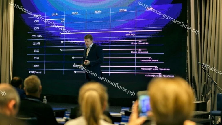 Changan в России