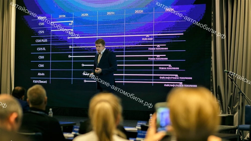 Changan обновит модельный ряд. У нас будет 4 кроссовера, седан и пикап Changan в России
