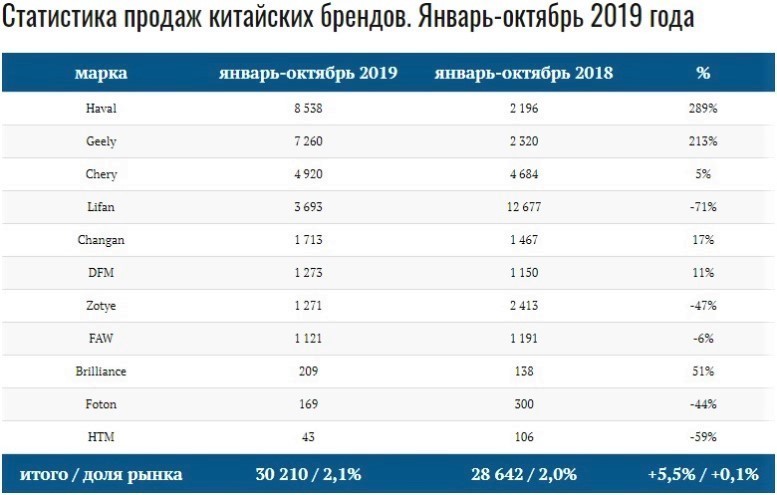 продажи китайских авто