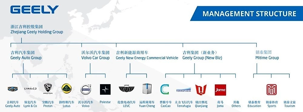 geely