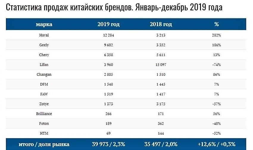 продажи автомобилей 2019
