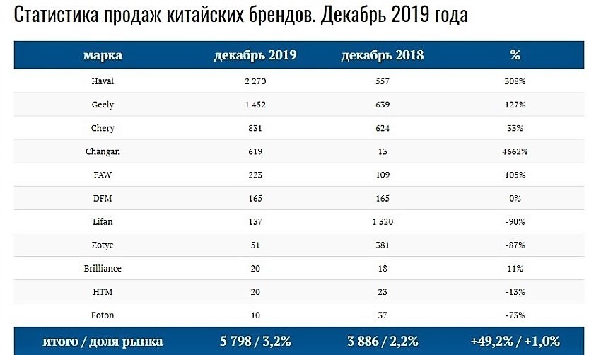 китайские автомобили