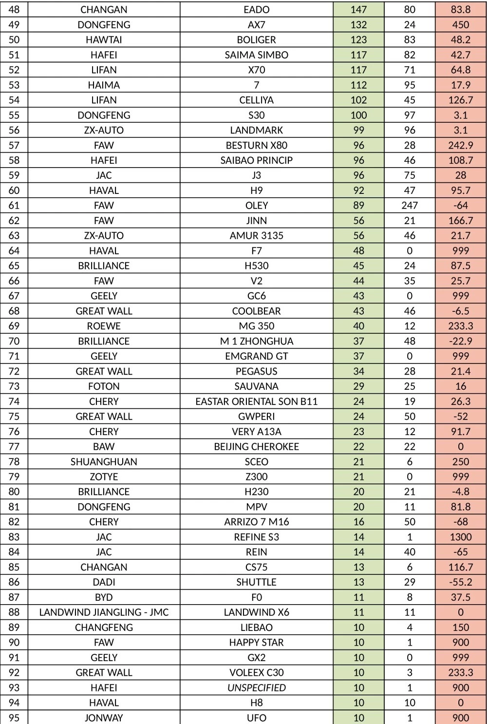 автомобили с пробегом