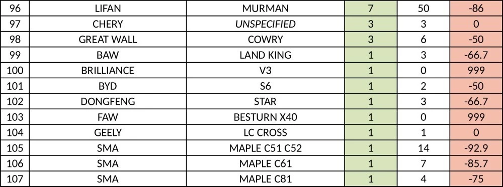 автомобили с пробегом