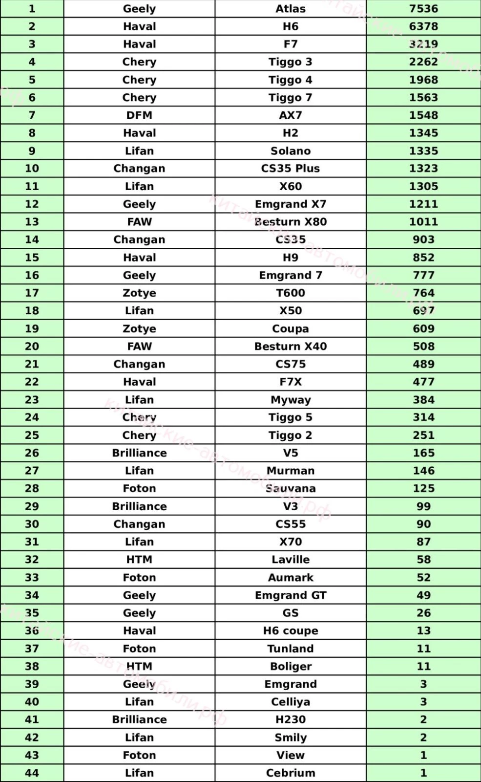 Статистика продаж автомобилей