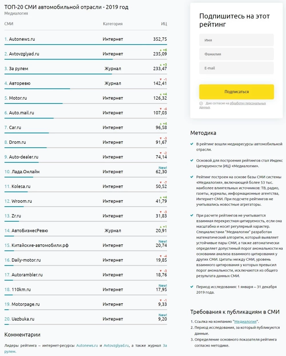 самое цитируемое СМИ