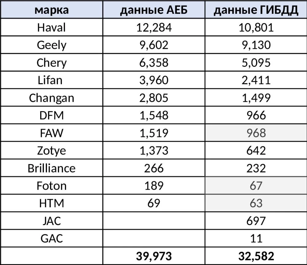 продажи китайских автомобилей