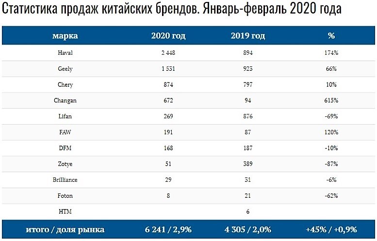продажи автомобилей февраль