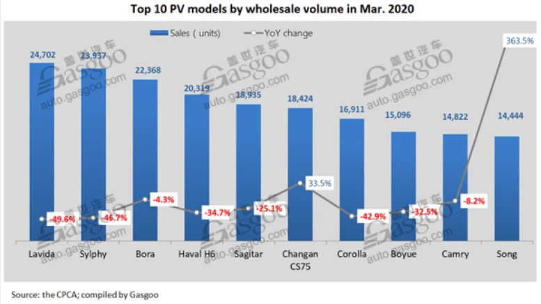 китайский авторынок