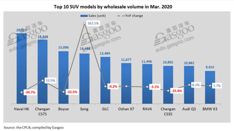 китайские кроссоверы