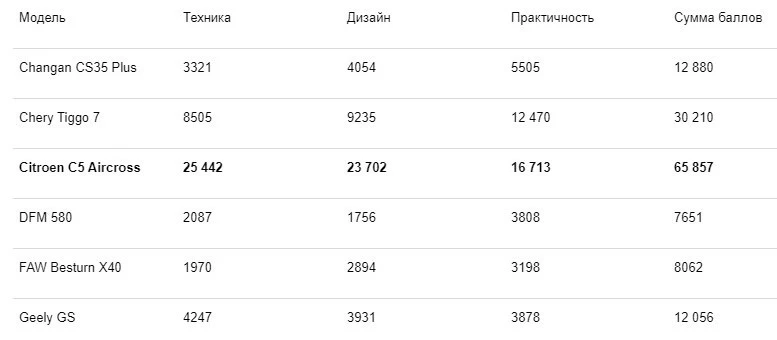 гран-при за рулем