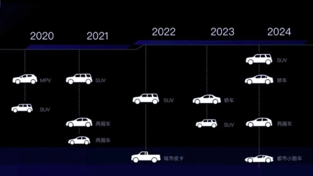 автомобили maple