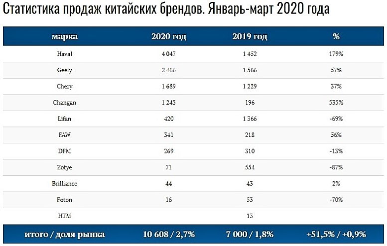 продажи новых автомобилей