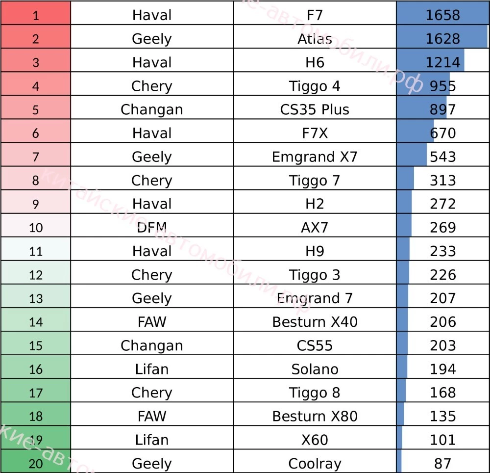 самые популярные китайские автомобили