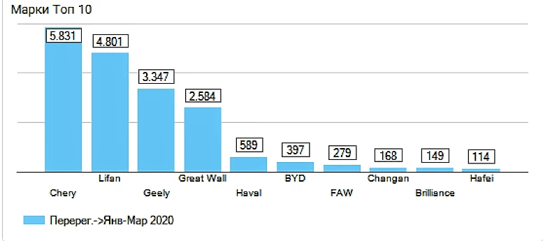 китайские автомобили с пробегом