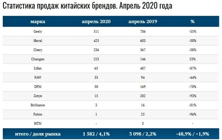 продажи автомобилей в апреле