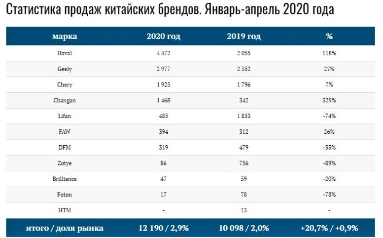 продажи китайских автомобилей