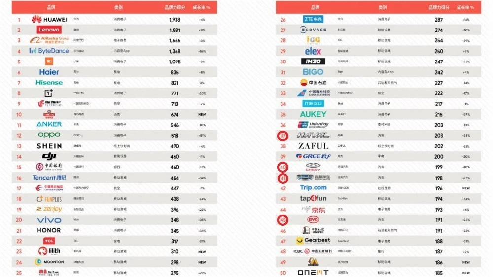 лучшие китайские бренды