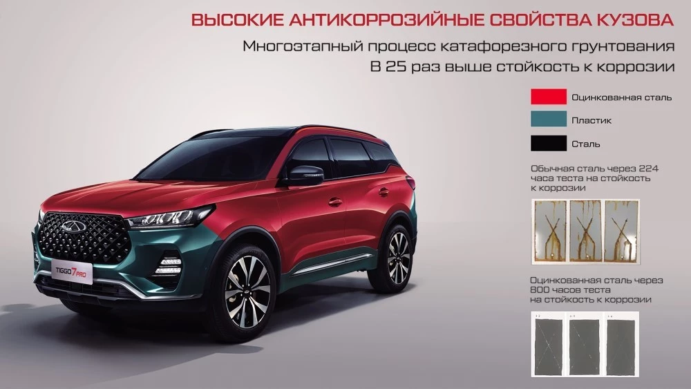 chery tiggo 7 pro оцинкован