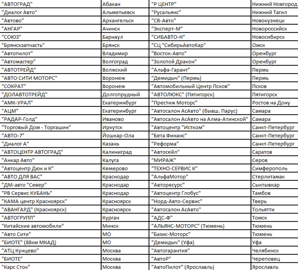 сервисные акции chery