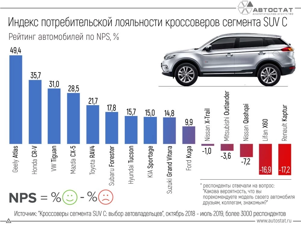 Индекс потребительской лояльности