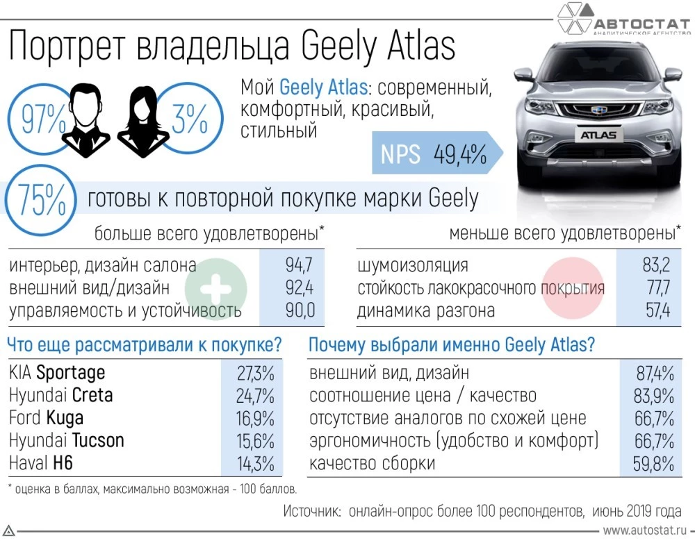 плюсы и минусы geely atlas