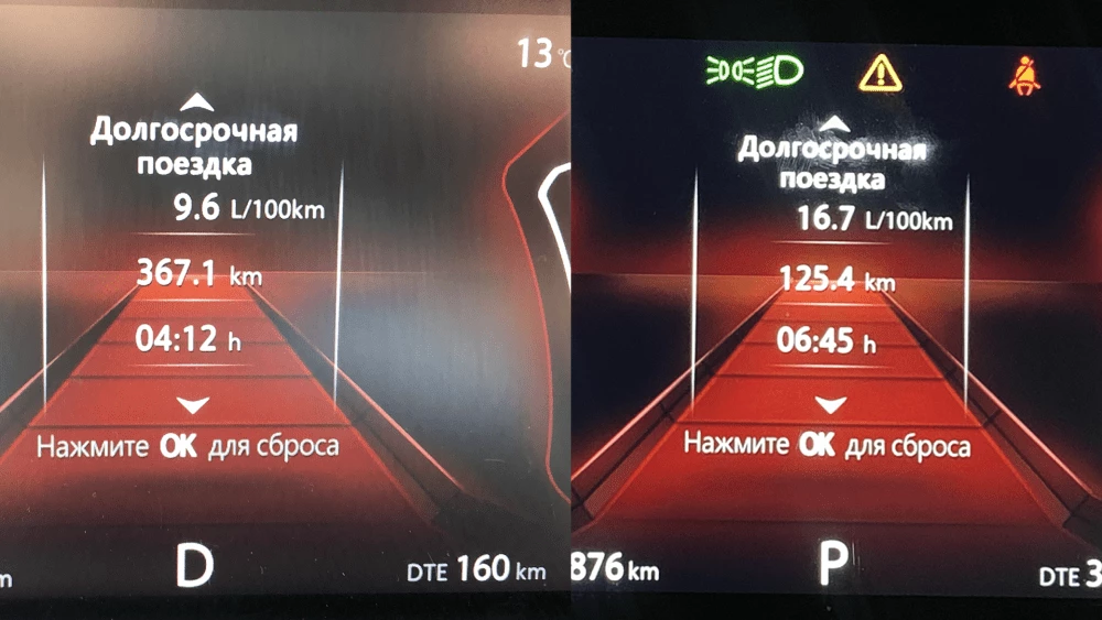 changan cs75 Fl расход топлива