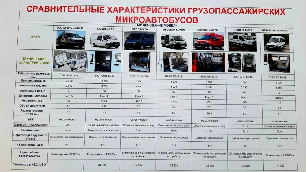 микроавтобусы МАЗ