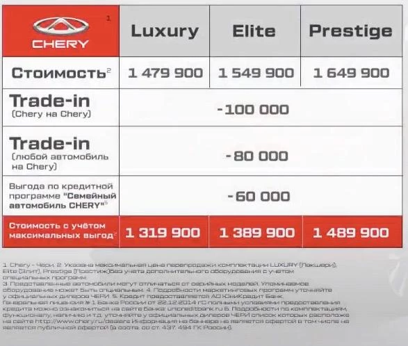 цены и комплектации Chery Tiggo 7 Pro