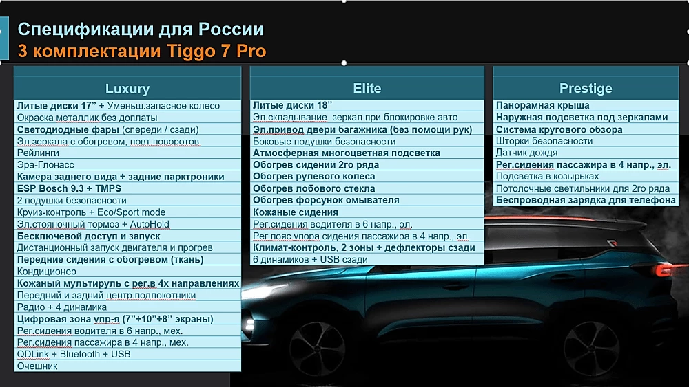 цены и комплектации chery Tiggo 7 pro
