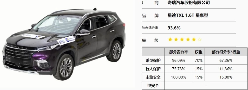 exeed txl краш тест