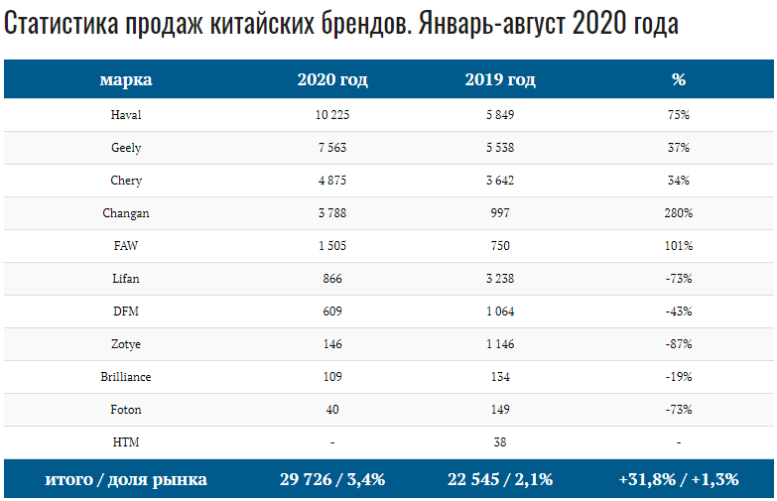 продажи китайских автомобилей